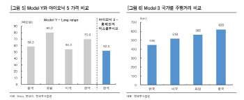 현대차, 아이오닉5 전기차시장 공략 본격화…사전계약 호조 -한국