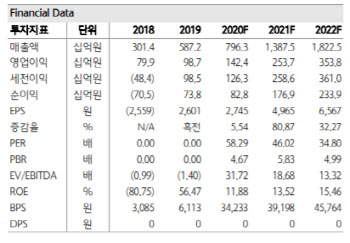 빅히트, 유니버셜뮤직·위버스로 성장 시너지 기대-하나