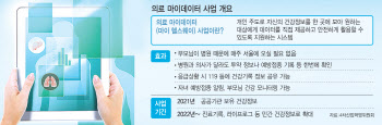 “지방 계신 부모님, 서울 병원 오실 필요 없어요”…의료 마이데이터 시동