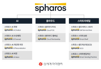 신세계아이앤씨, 리테일테크 솔루션 통합 브랜드 '스파로스' 출시