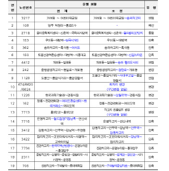 서울 시내버스 19개 노선 바뀐다…3월부터 순차 적용