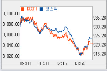 개인 팔고 외인·기관 담았다…1%대 상승