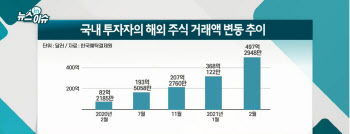 "테슬라·애플 투자할까?"…2월 해외주식 거래 56조 `사상 최대`