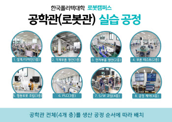 ‘로봇 취업 특성화 대학 문 연다’…매년 100명 전문인력 양성