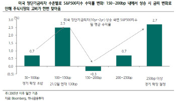 "변동성 장세 곧 고비 올수도…하이퀄리티지수 주목"