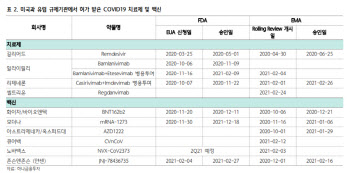 셀트리온, 렉키로나주 가치 부여…목표가↑-하나