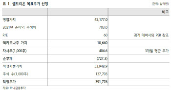 셀트리온, 렉키로나주 美·EU 진출 기대…목표가↑-하나