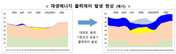 ‘작년 77회 셧다운’…제주, 남는 전력 육지로 보낸다