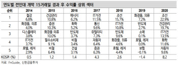 “中양회, 장기 전략 주목…질적 성장 토대 무게”