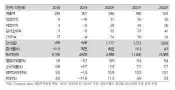 제노코, 항공우주 부품 국산화 정책 따른 수혜 기대 -IBK