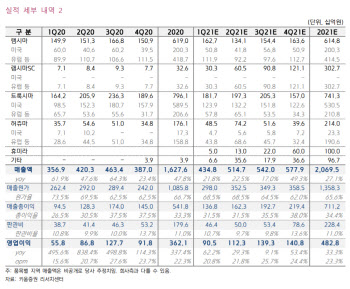 셀트리온헬스케어, 렉키로나 유럽 심사 결과 주목…목표가↑-키움