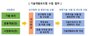 ‘2030년 항공 G7 진입’…올해 항공산업 1153억 지원