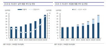 증권가도 기대하는 보안업계 실적…올해 `맑음`