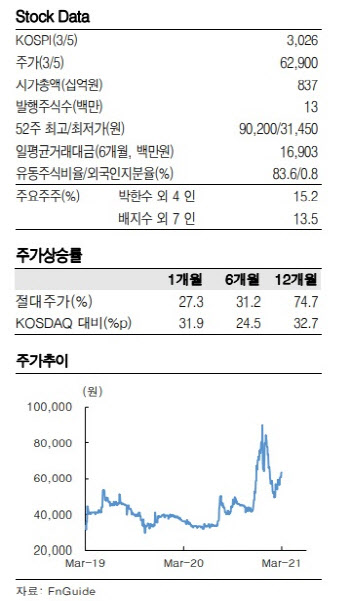 지놈앤컴퍼니, 항체치료제로 파이프라인 확대 기대 -한국