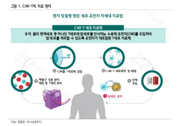 앱클론, 항체 치료제 개발 역량 잠재력 높아 -하나