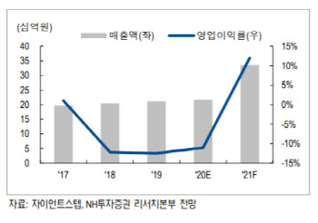 자이언트스텝, 메타버스 대세 흐름에 성장 기대감↑-NH