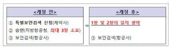 코로나19 백신, 항공 검색절차 간소화…“수출 경쟁력 강화”