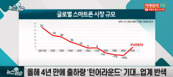 글로벌 스마트폰 시장 회복세..삼성전자 주가 상승 이끌까?