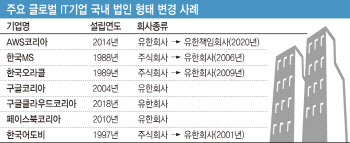 수천억 벌어가면서 실적은 '깜깜이'…글로벌 IT기업 바뀔까