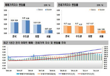 LH 땅투기의혹 광명·시흥, 아파트값 ‘쭉쭉’ 오른다