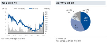 보산철강, 철강 가격 상승세 지속에 ‘好好’