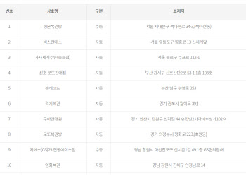 로또 954회 1등 10명, 24억8천만원씩...'자동' 명당은?