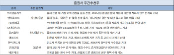 실적·업황 기대감 봐야…SK하이닉스·한미반도체 등 '추천'