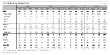 초록뱀, 자체 IP 기반 드라마 제작 능력 긍정적 -유안타