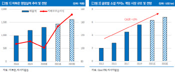 미투온, 가상화폐·메타버스 모멘텀…상승여력 58%-리서치알음