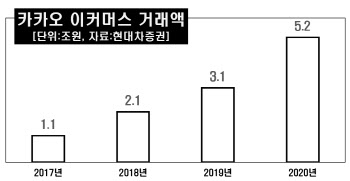 카톡에 등장한 '쇼핑' 탭…이베이코리아 인수 시그널?