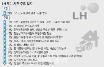 공무원 부동산도 전방위 조사하나…오늘 LH 현안질의