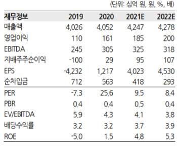 롯데하이마트, 상반기까지 영업실적 개선세 이어져-한화