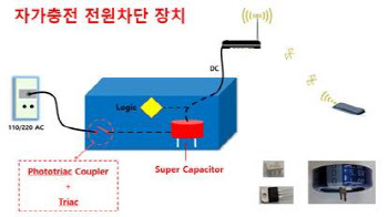 예택, '자가충전 전원차단 장치' 특허 획득