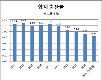 위기마다 늘어온 '콘돔인류', 작년에도 증가…집콕에 피임부터