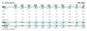 루트로닉, 외형성장·수익성 개선 동시에 가능…'매수'-하나