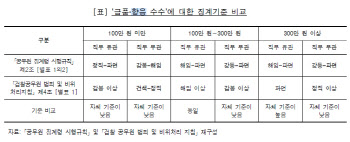 法 위에 있는 檢…폭력·음주운전·뇌물수수에 셀프면죄부