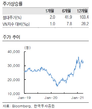 제마뎁, 베트남 3PL 물류업체 `이익개선` 기대