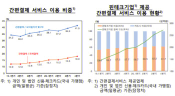 코앞 다가온 페이 후불결제..카드업계 부글부글