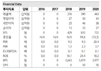 엘비세미콘, 반도체 가격 상승 기대감 '긍정적'-하나