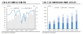 PI첨단소재, IT산업 호조로 PI필름 수요도 증가…목표가↑ -한국