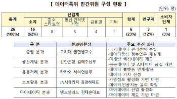 ‘데이터 특위’ 총 50인 구성…산학연서 26명 참여