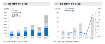 서진시스템, 5G 투자 활성화 따른 동반 성장 기대 -메리츠