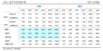 SK하이닉스, 반도체 2차 빅사이클 진입…목표가 ↑ -현대차