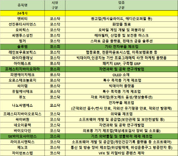 불붙은 IPO…1분기 신규 상장사 세배 늘어