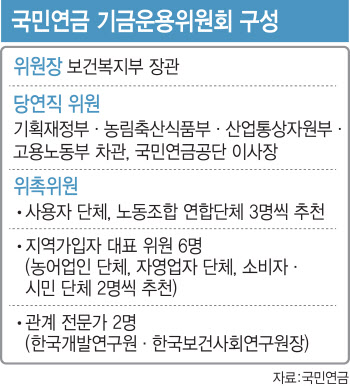 기업 견제? 코스피 부양?…국민연금 역할론 왈가왈부