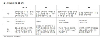 모바일리더, 자회사 인지소프트 상장 임박…기업가치 재평가 -하나