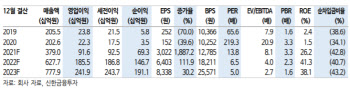 유진테크, 올 1Q 사상 최대 분기 실적 전망…목표가↑-신한