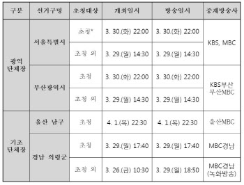 선관위 "후보자 토론회 보고 투표하세요"