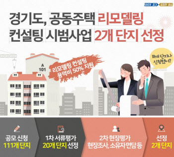 경기도, 리모델링 컨설팅 시범단지에 ‘초원부영’ 등 선정