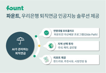 파운트, 우리은행 퇴직연금에 AI 자산관리 솔루션 제공